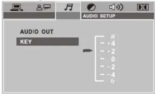 AUDIO OUT KEY # - +4 - +2 - 0 - -2 - -4 b