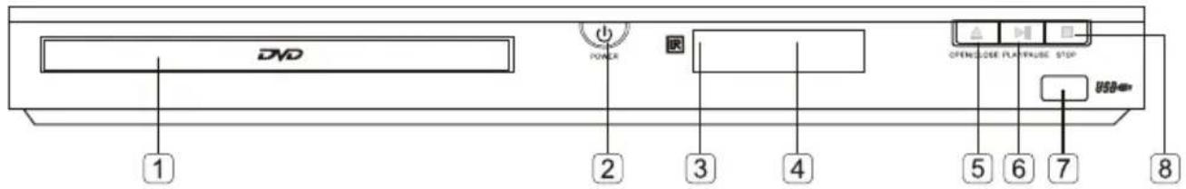 DVD POWER 2 3 4 OPENCLOSE PLAYTRUST STOP USB=> 1 5 6 7 8