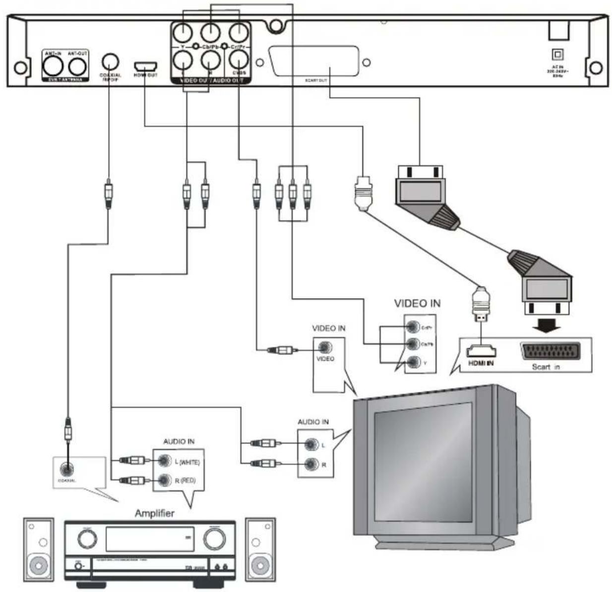 NEVIR NVR-2350 - Insert Remote batteries - 12
