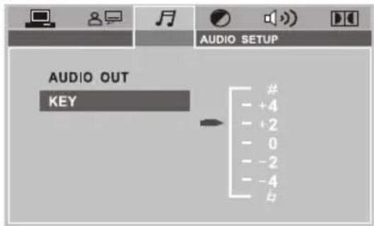 AUDIO OUT KEY # - +4 - +2 - 0 - -2 - -4