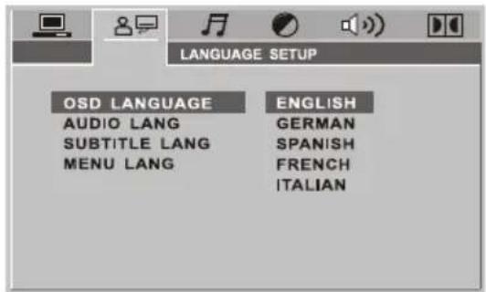 LANGUAGE SETUP OSD LANGUAGE ENGLISH AUDIO LANG GERMAN SUBTITLE LANG SPANISH MENU LANG FRENCH ITALIAN