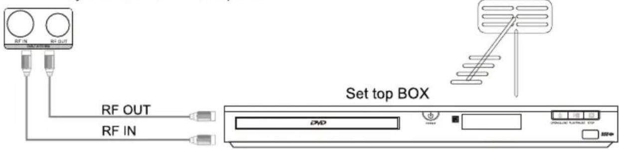 RF IN RF OUT RF OUT RF IN Set top BOX DVD CONTROL CONTROL STOP