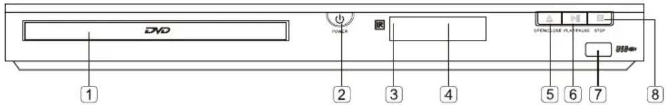 DVD POWER OPENCLOSE PLAYTRUST STOP USB=> 1 2 3 4 5 6 7 8