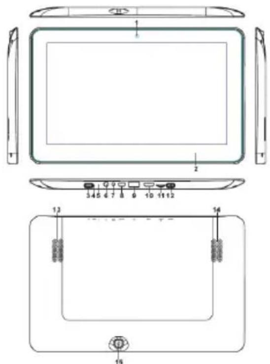 Technical diagram of a device front panel with labeled components and internal layout