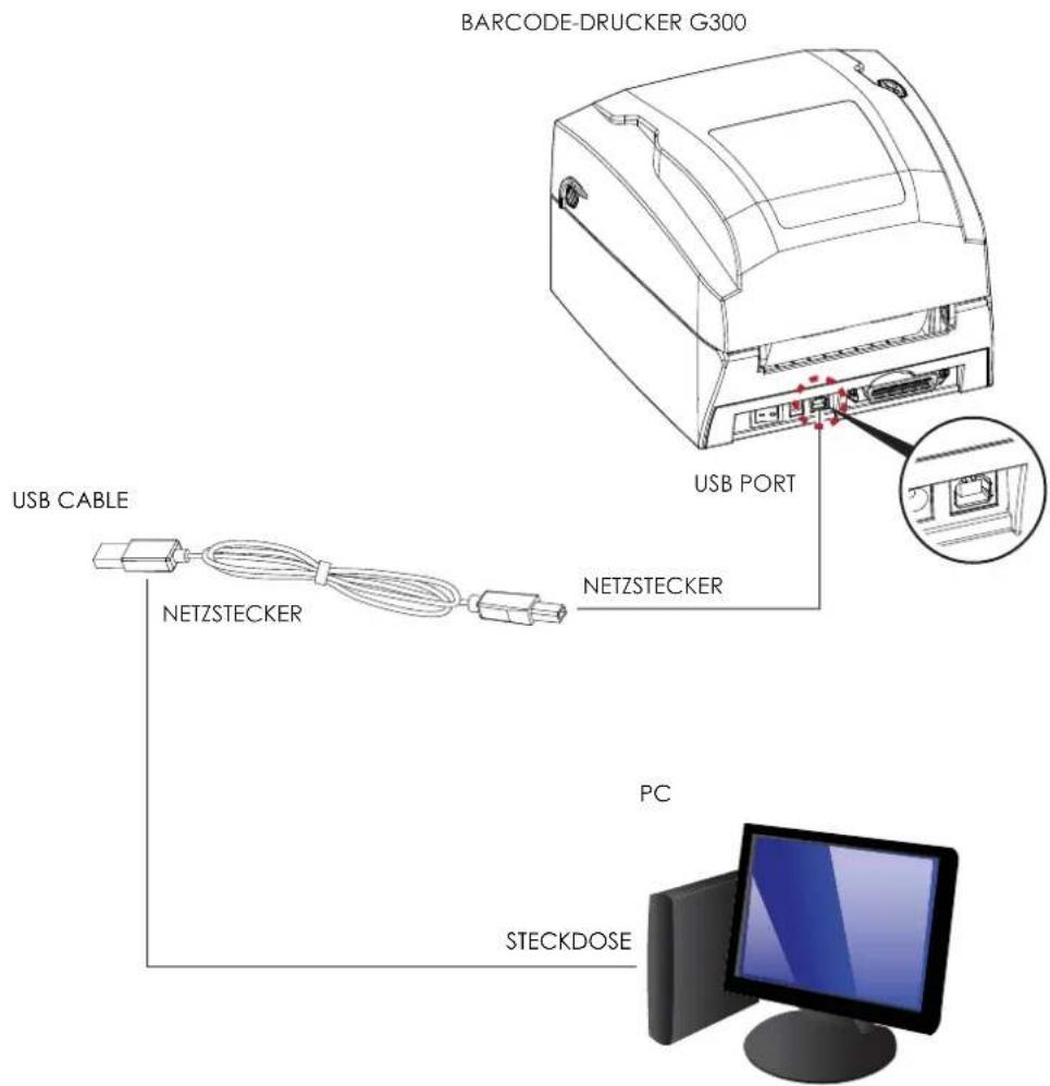 BARCODE-DRUCKER G300 USB PORT USB CABLE NETZSTECKER NETZSTECKER PC STECKDOSE
