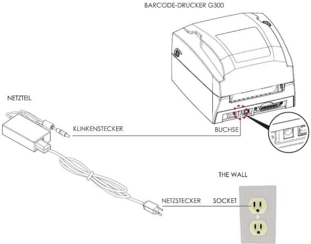 BARCODE-DRUCKER G300 NETZTEIL KLINKENSTECKER BUCHSE THE WALL NETZSTECKER SOCKET