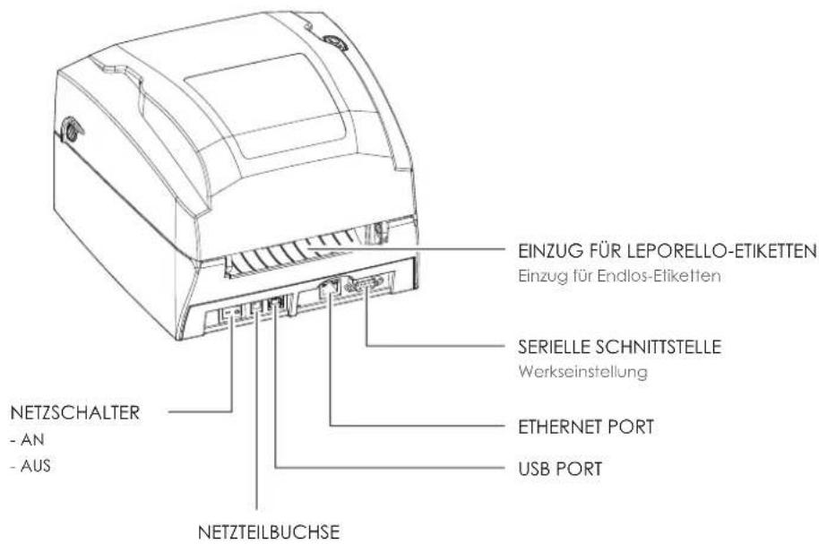 EINZUG FÜR LEPORELLO-ETIKETTEN Einzug für Endlos-Etiketten SERIELLE SCHNITTSTELLE Werkseinstellung ETHERNET PORT USB PORT NETZSCHALTER - AN - AUS NETZTEILBUCHSE