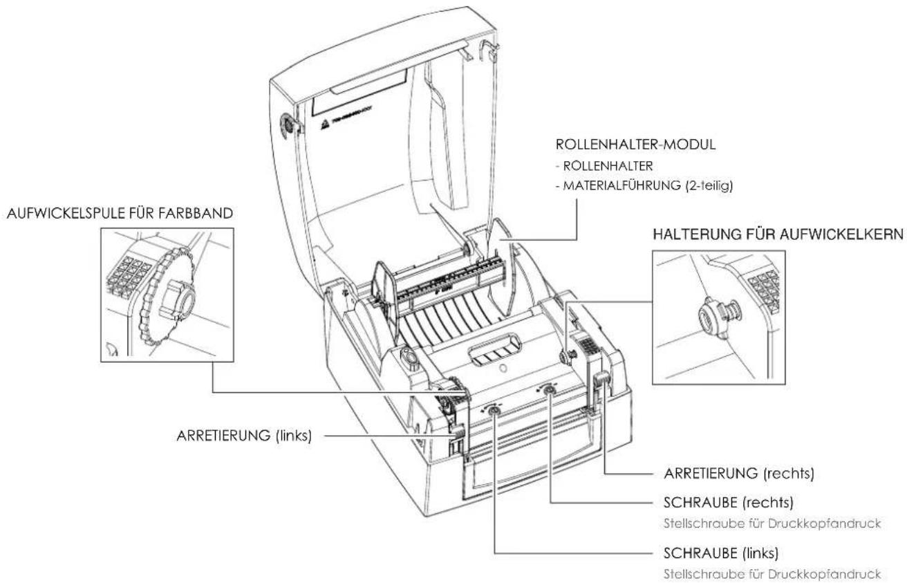 AUFWICKELSPULE FÜR FARBBAND ARRETIERUNG (links) ROLLENHALTER-MODUL - ROLLENHALTER - MATERIALFÜHRUNG (2-teilig) HALTERUNG FÜR AUFWICKELKERN ARRETIERUNG (rechts) SCHRAUBE (rechts) Stellschraube für Druckkopfandruck SCHRAUBE (links) Stellschraube für Druckkopfandruck