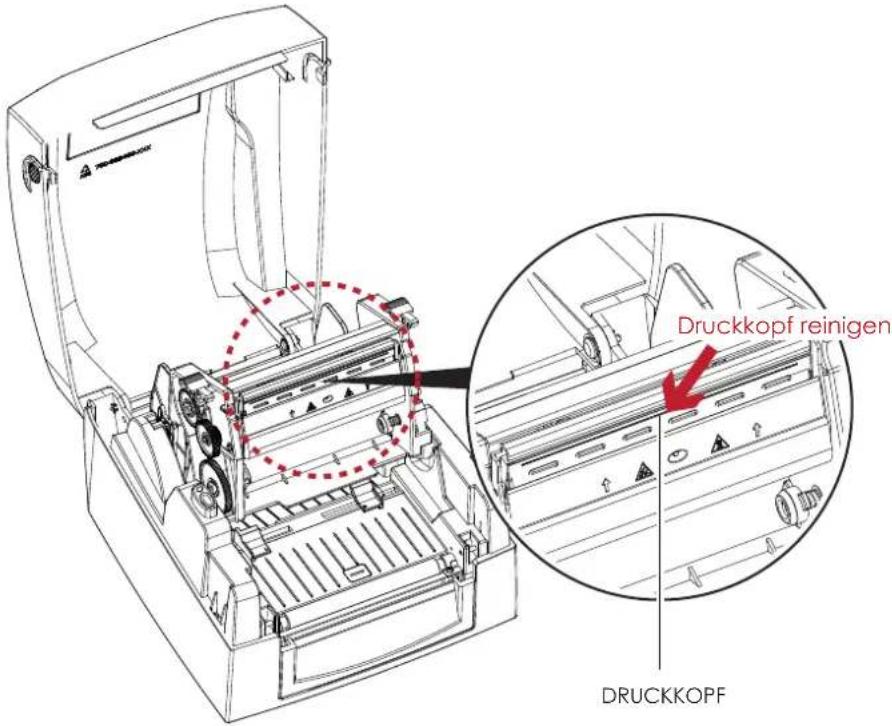 Druckkopf reinigen DRUCKKOPF
