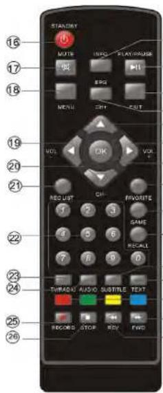 STANDARD 10 MUTE TREND PLAYPULSE 17 18 MENI CHI FAST 19 VOL OK VOL 20 21 REQUEST CHI P Automotive 22 7 2 3 GAME 4 5 6 RECALL 7 R 9 D 23 24 SWINDA AUDIO SUBTITLE TEXT 25 B 44 TA 26 RECORD STOP REV FWD