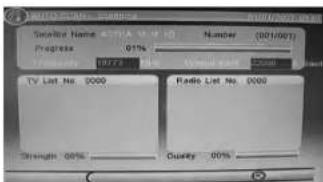 TV List No. 0000 Strength 00% Circuit No. 0000 Radio List No. 0000 Circuit No. 00%