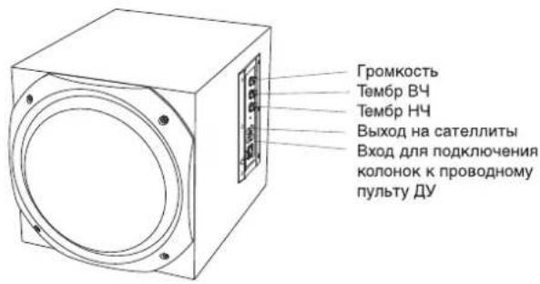 Громкость Тембр ВЧ Тембр НЧ Выход на сателлиты Вход для подключения колонок к проводному пульту ДУ