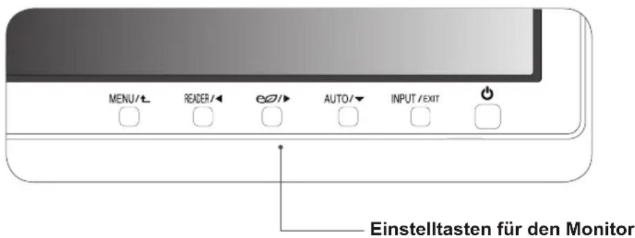 MENU/L READER/◄ e0/► AUTO/▼ INPUT/EXIT Einstelltasten für den Monitor