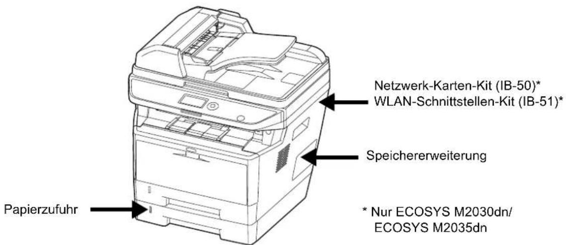 Netzwerk-Karten-Kit (IB-50)* WLAN-Schnittstellen-Kit (IB-51)* Speichererweiterung * Nur ECOSYS M2030dn/ ECOSYS M2035dn Papierzufuhr