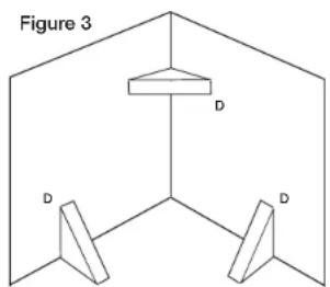 Figure 3 D D D