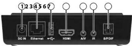 1234567 DC IN Ethernet HDMI A/V IR S/PDIF