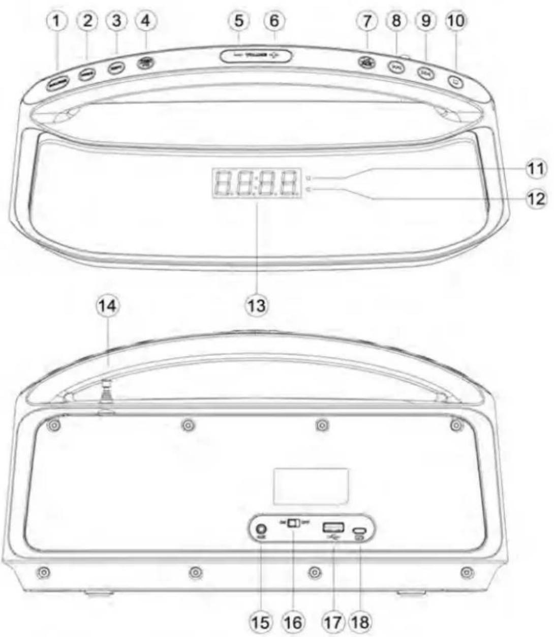 Technical diagram of a device front panel with numbered labels pointing to various ports and display screen