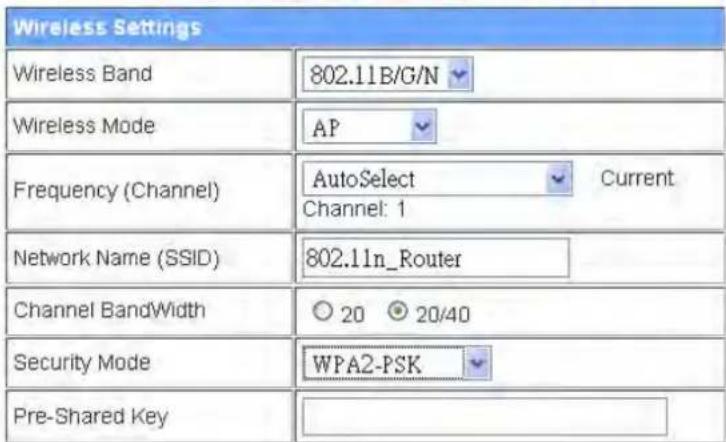 Wireless Settings Wireless Band 802.11B/G/N Wireless Mode AP Frequency (Channel) AutoSelect Current Channel: 1 Network Name (SSID) 802.11n_Router Channel BandWidth 20 20/40 Security Mode WPA2-PSK Pre-Shared Key