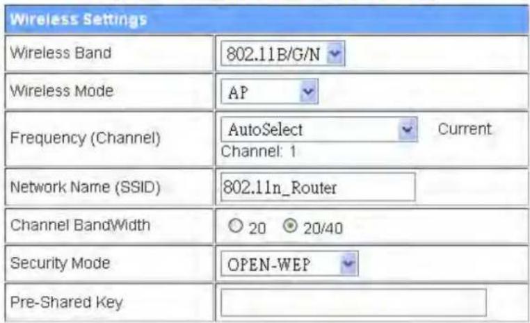 Wireless Settings Wireless Band 802.11B/G/N Wireless Mode AP Frequency (Channel) AutoSelect Current Channel: 1 Network Name (SSID) 802.11n_Router Channel BandWidth ○ 20 ○ 20/40 Security Mode OPEN-WEP Pre-Shared Key