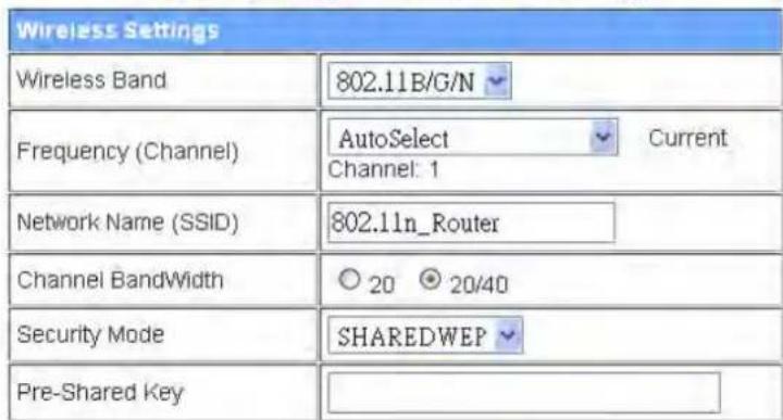 Wireless Settings Wireless Band 802.11B/G/N Frequency (Channel) AutoSelect Current Channel: 1 Network Name (SSID) 802.11n_Router Channel BandWidth 20 20/40 Security Mode SHAREDWEP Pre-Shared Key
