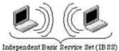 Independent Basic Service Set (IB SS)