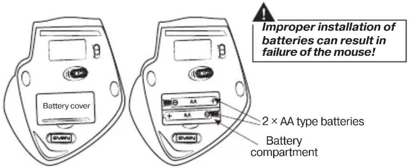 Improper installation of batteries can result in failure of the mouse! Battery cover 2 × AA type batteries Battery compartment