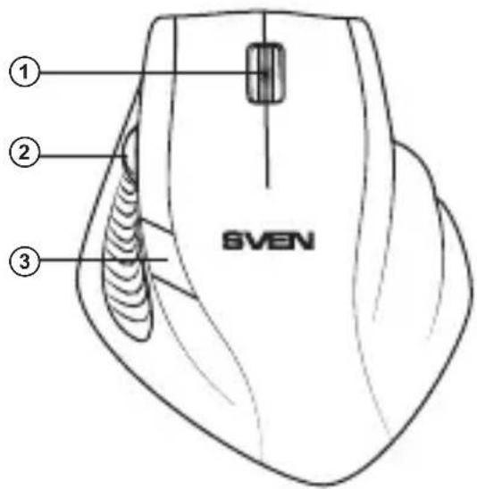 ① ② ③ SVEN