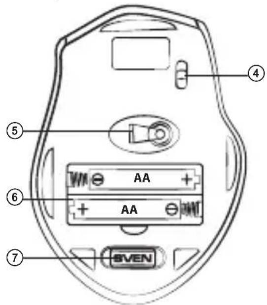 ④ ⑤ AA + ⑥ AA - ⑦ SVEN