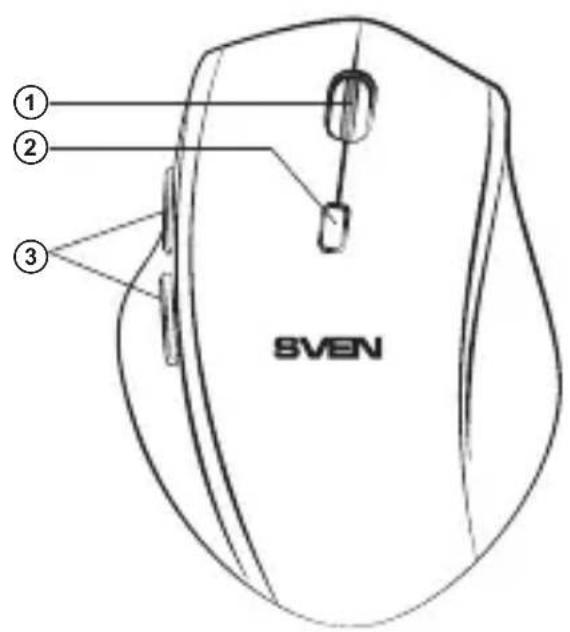 ① ② ③ SVEN
