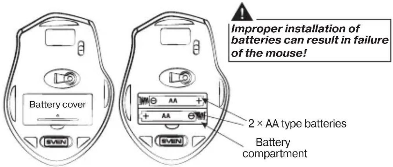 Improper installation of batteries can result in failure of the mouse! Battery cover 2 × AA type batteries Battery compartment