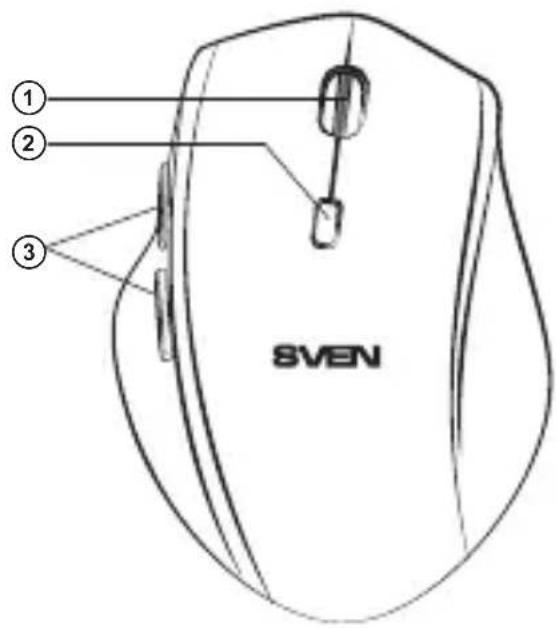 ① ② ③ SVEN