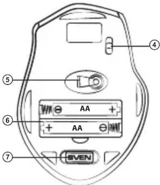 ④ ⑤ AA + ⑥ AA - ⑦ SVEN