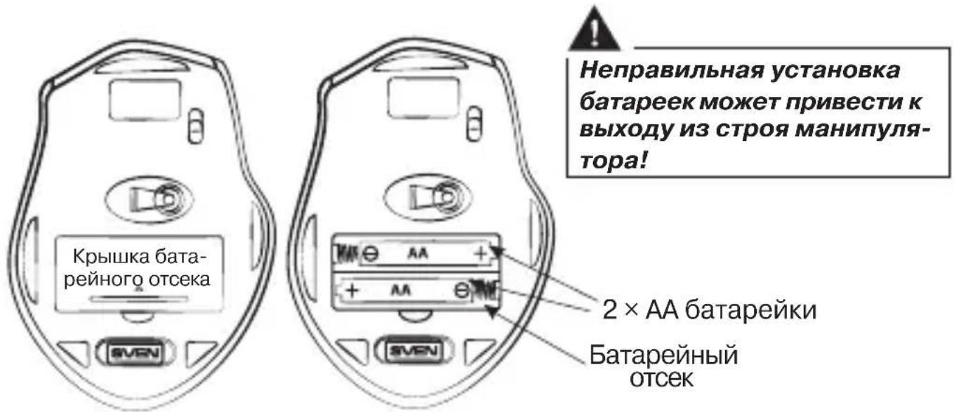 Крышка бата- рейного отсека 2 × AA батарейки Батарейный отсек Неправильная установка батареек может привести к выходу из строя манипуля- тора!