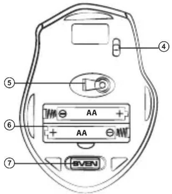 ④ ⑤ AA ⑥ AA ⑦ SVEN