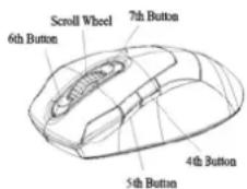 Scroll Wheel 6th Button 7th Button 4th Button 5th Button