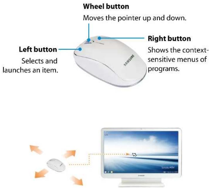 Wheel button Moves the pointer up and down. Left button Selects and launches an item. Right button Shows the context- sensitive menus of programs.