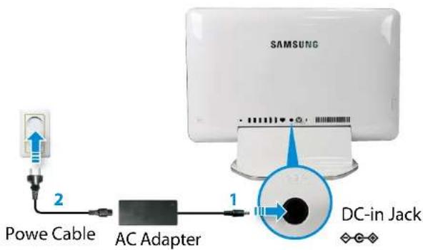 SAMSUNG 2 Power Cable AC Adapter 1 DC-in Jack