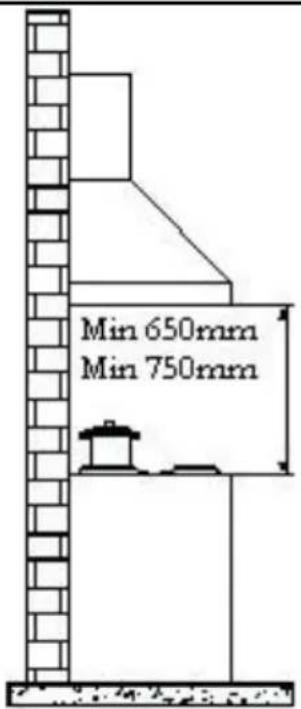 Min 650mm Min 750mm
