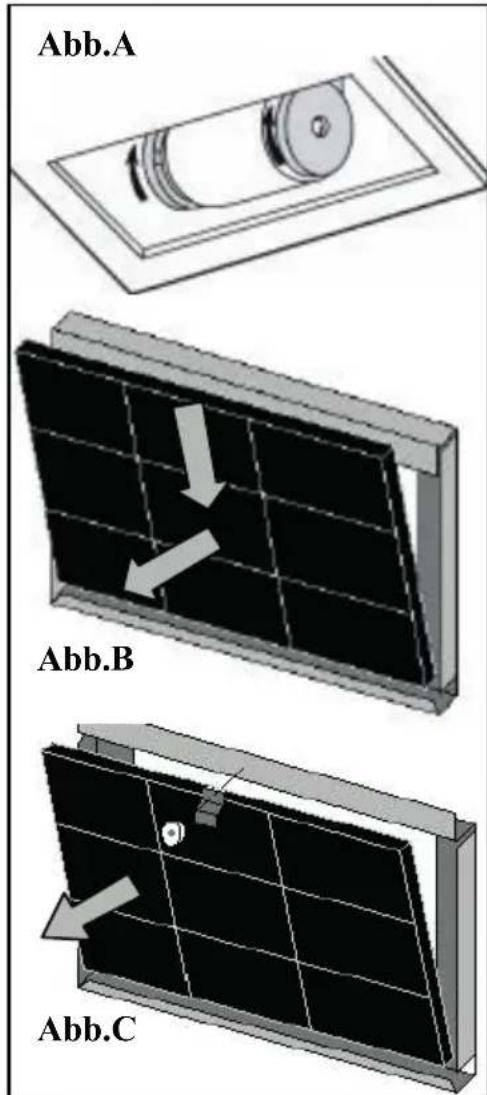 Abb.A Abb.B Abb.C