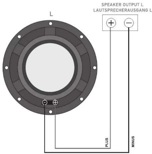 L SPEAKER OUTPUT L LAUTSPRECHERAUSGANG L PLUS MINUS