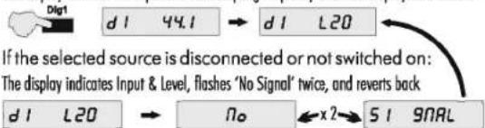 Dig1 d 1 44.1 → d 1 L20 If the selected source is disconnected or not switched on: The display indicates Input & Level, flashes 'No Signal' twice, and reverts back d 1 L20 → No ← x? → 5 1 9NAL