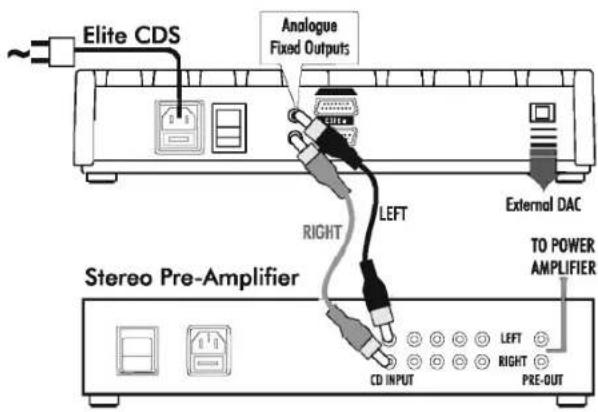 Elite CDS Anologue Fixed Outputs RIGHT LEFT External DAC Stereo Pre-Amplifier CD INPUT LEFT RIGHT PRE-OUT TO POWER AMPLIFIER