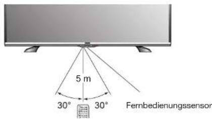 5 m 30° 30° Fernbedienungssensor
