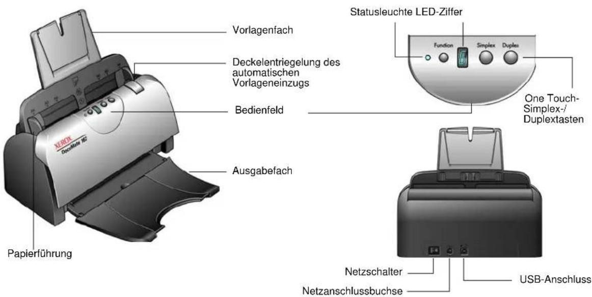 Vorlagenfach Deckelentriegelung des automatischen Vorlageneinzugs Bedienfeld Ausgabefach Papierführung Statusleuchte LED-Ziffer Funktion Simplex Duplex One Touch-Simplex-/Duplextasten Netzschalter Netzanschlussbuchse USB-Anschluss