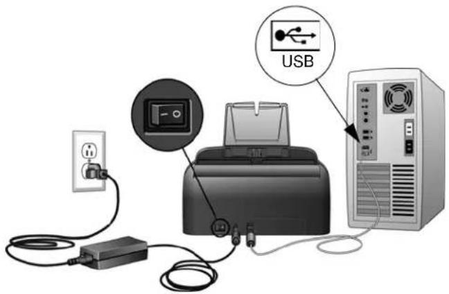 USB