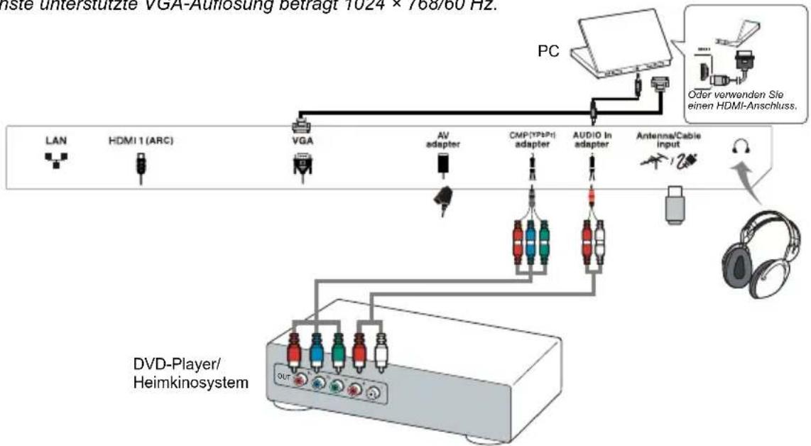 TCL L19E4103/G - Hinweise: - 1