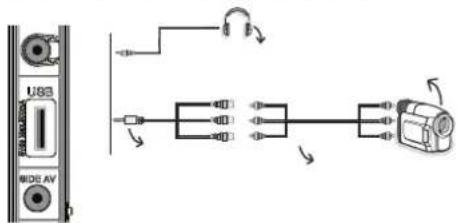 TELEFUNKEN D32H125N3C - Verwendung der seitlichen Anschlüsse - 1