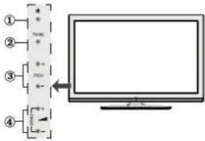TELEFUNKEN D32H125N3C - LED-TV und Bedientasten - 2