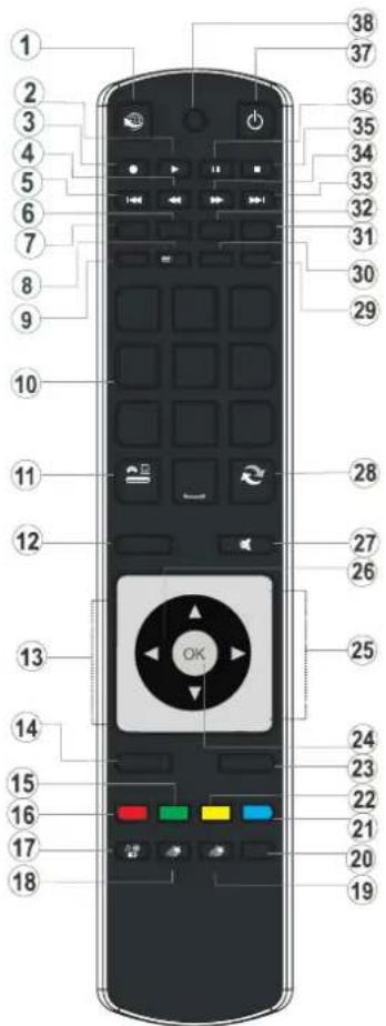 TELEFUNKEN D32H125N3C - Tasten der Fernbedienung - 1