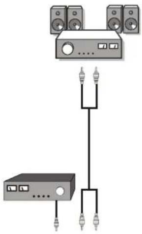 TELEFUNKEN D32H125N3C - Verwendung anderer Anschlüsse - 1